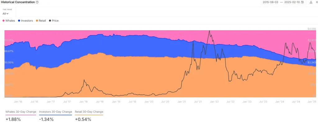 Ethereum (ETH) Price Bottoms Out, Experts See $4K-$8K Ahead