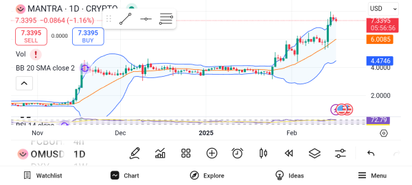 Whales Are Flocking to HYPE, OM, and UNI