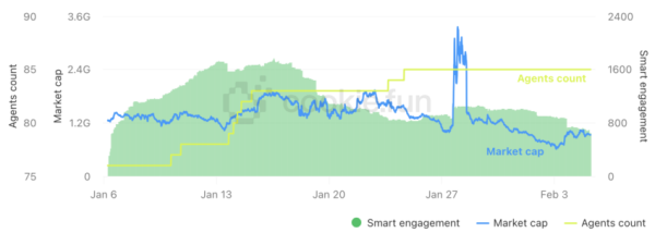 What is DeFAI in Crypto? A Quick Guide