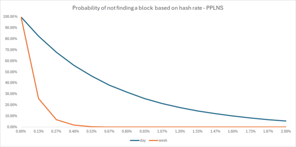 FPPS Is Not A Free Lunch For Bitcoin Miners