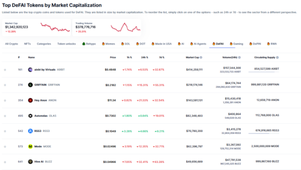 What is DeFAI in Crypto? A Quick Guide