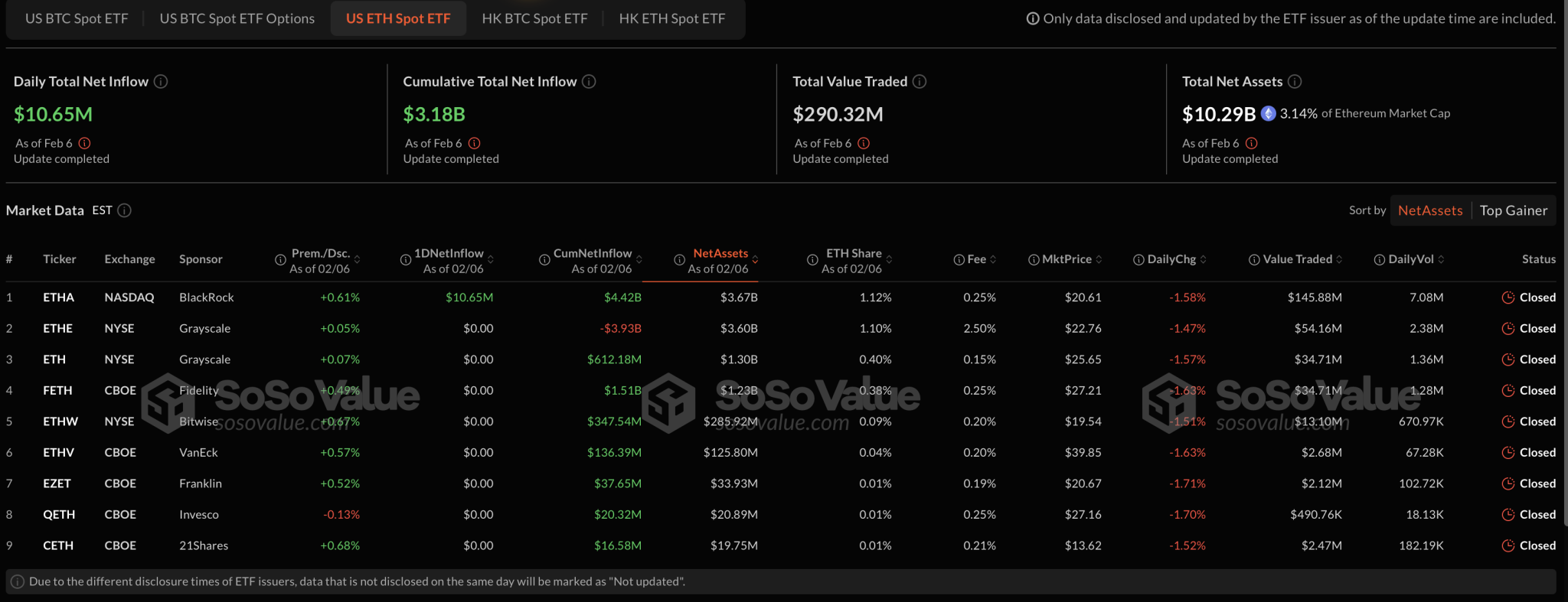 Ethereum Set for Major Triangle Breakout: $4,165 in Sight Ethereum Set for Major Triangle Breakout: $4,165 in Sight