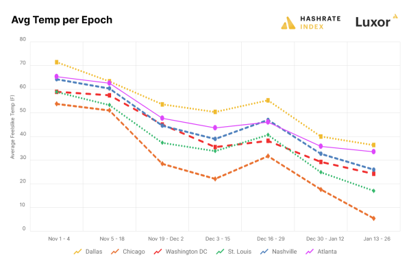 Bitcoin Mining Struggles in Texas Amid Rising Power Costs from Arctic Freeze