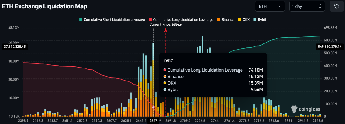 Ethereum (ETH) Price Prediction for February 17