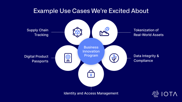 IOTA Business Innovation Program IOTA Business Innovation Program