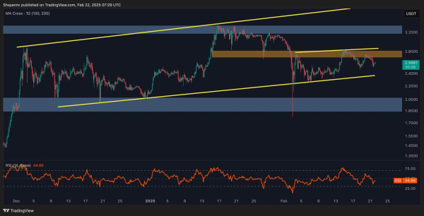 XRP Breakout Imminent? Ripple Price Analysis Suggests a Decisive Move