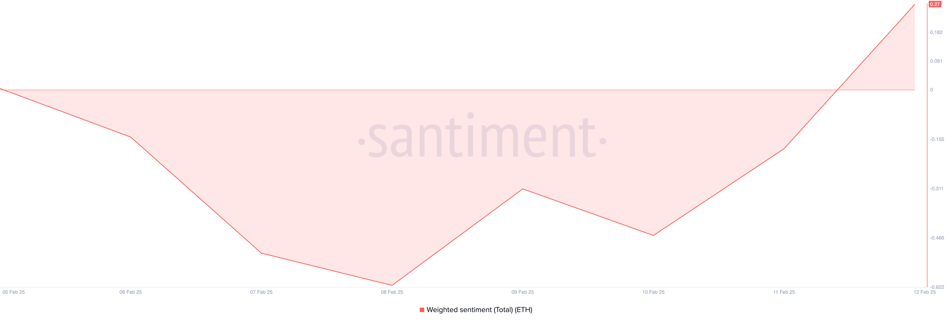Ethereum Sees Spot Inflows for the First Time in February After CBOE’s Staked ETH ETF Filing Ethereum Sees Spot Inflows for the First Time in February After CBOE’s Staked ETH ETF Filing