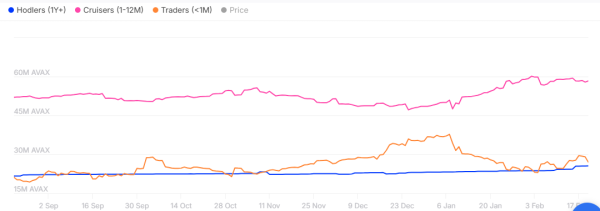 AVAX Price Action Similar To Early November, History Repeats?