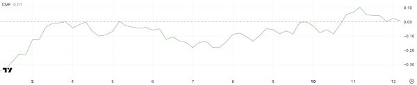 ONDO Price Holds 20% Monthly Gains but Struggles to Regain Momentum ONDO Price Holds 20% Monthly Gains but Struggles to Regain Momentum