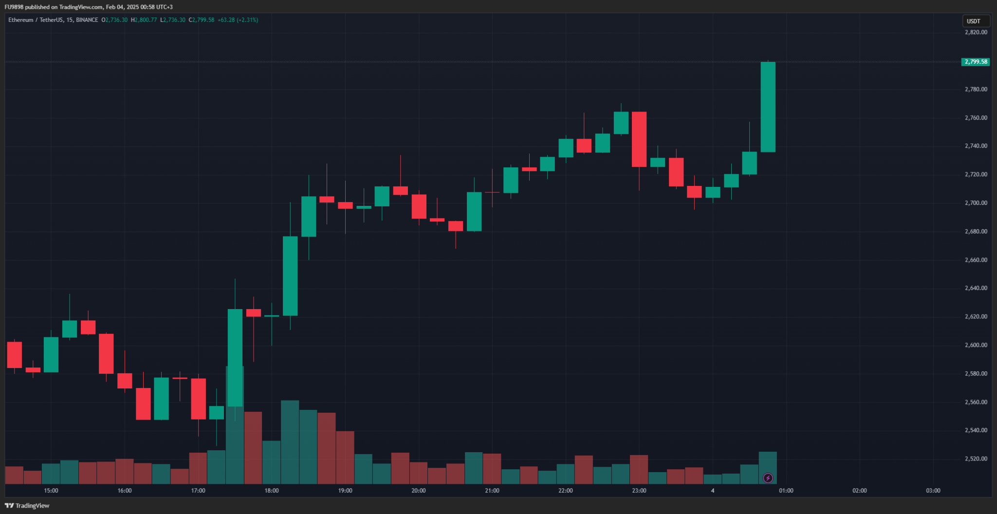 BREAKING: Ethereum Statement from Donald Trump’s Son Eric Trump – “You Can Thank Me Later”