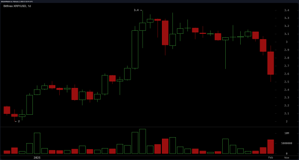XRP Market Update: A Symphony of Bearish Signals Amplifies Downward Trajectory XRP Market Update: A Symphony of Bearish Signals Amplifies Downward Trajectory