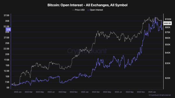Bitcoin Price Analysis: Is $80K Next for BTC After Losing 2 Key Support Lines?