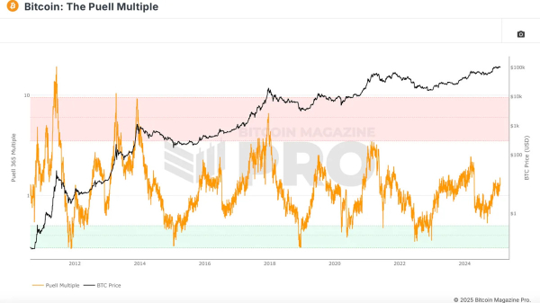 Introducing the Bitcoin Everything Indicator Introducing the Bitcoin Everything Indicator