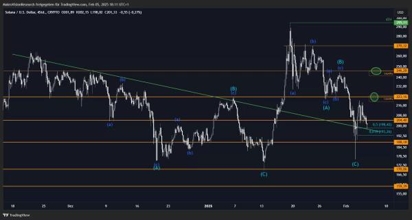 Where are the Critical Resistance and Support Levels in Solana Price: Experts Share Technical Analysis