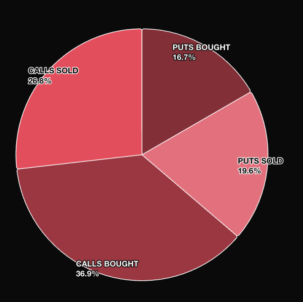 Bitcoin scarcity is real as U.S. President Trump embraces BTC: What to expect in February Bitcoin scarcity is real as U.S. President Trump embraces BTC: What to expect in February