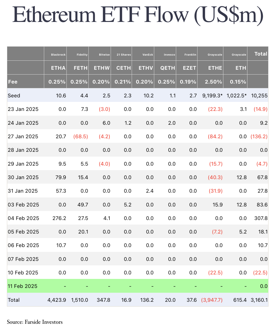Is Ethereum dead or gearing for a comeback? Deep dive into Ether Is Ethereum dead or gearing for a comeback? Deep dive into Ether
