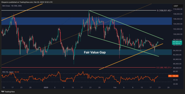 Bitcoin Price Analysis: Is BTC in the Calm Before the Storm?