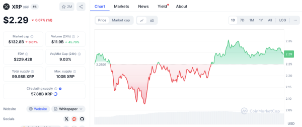 XRP Price Prediction February 26: Can It Hold Above $2.25 or Face a Bearish Reversal?