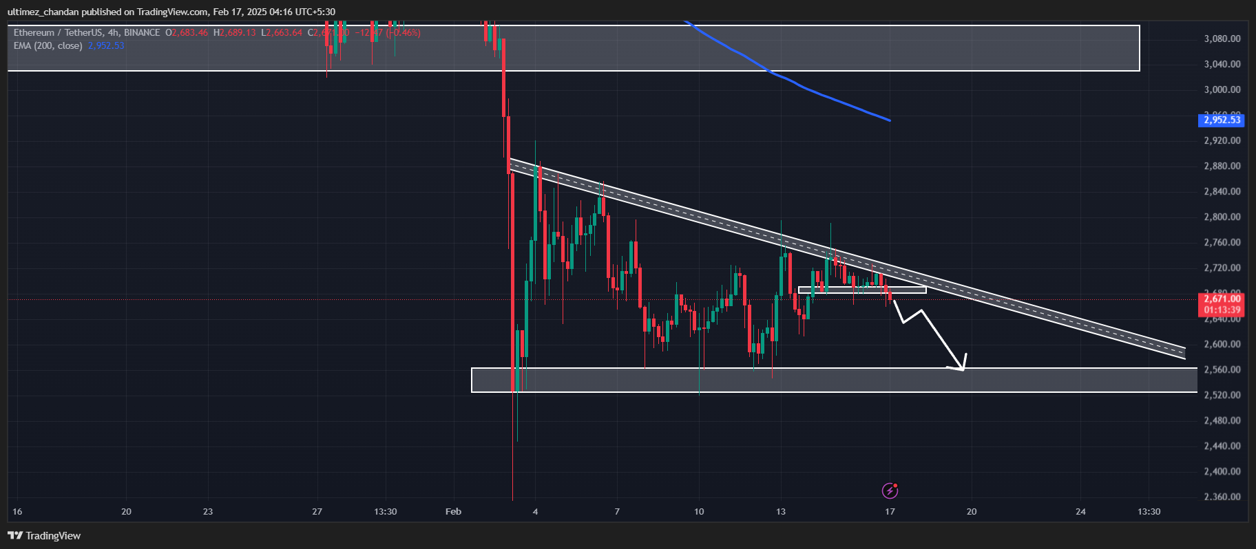 Ethereum (ETH) Price Prediction for February 17