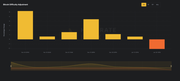 Bitcoin Mining Struggles in Texas Amid Rising Power Costs from Arctic Freeze