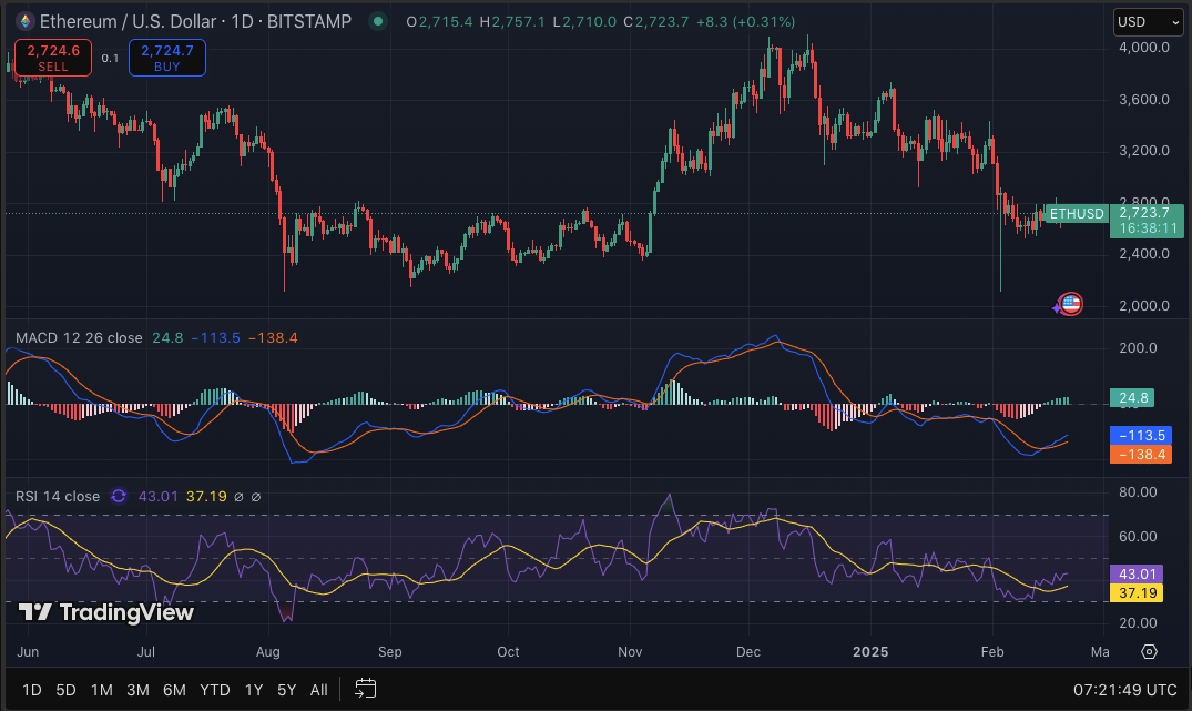 Analysis: Is Coinbase’s Shady Staking Affecting Ethereum’s Price? Analysis: Is Coinbase’s Shady Staking Affecting Ethereum’s Price?