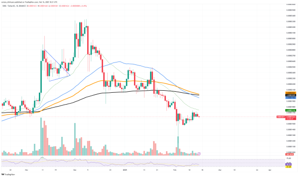 Shiba Inu (SHIB) Fails First Major Test, Bitcoin (BTC) Losing Fuel, XRP Ready for Another Skyrocketing Rally? Shiba Inu (SHIB) Fails First Major Test, Bitcoin (BTC) Losing Fuel, XRP Ready for Another Skyrocketing Rally?