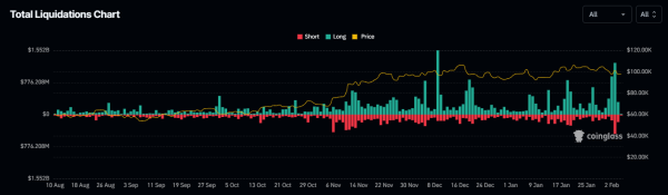 Why is the crypto market down today? XRP, DOGE, and ADA lead weekly losses Why is the crypto market down today? XRP, DOGE, and ADA lead weekly losses
