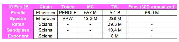 Pendle announces plans to target Solana, Hyperliquid and Ton Pendle announces plans to target Solana, Hyperliquid and Ton