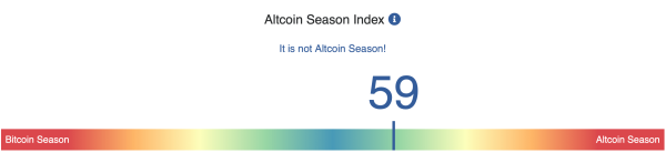 ETH Gains on BTC—Altcoin Season Index Vaults Higher as Crypto Frenzy Escalates ETH Gains on BTC—Altcoin Season Index Vaults Higher as Crypto Frenzy Escalates