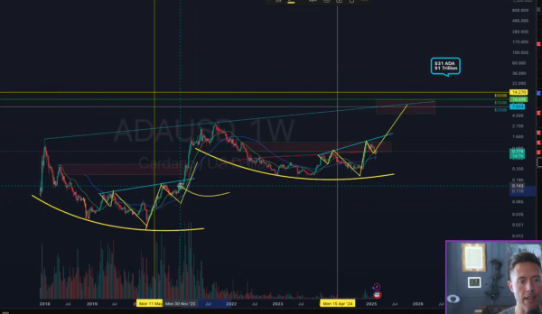 Cardano to $10: Analyst Describes How ADA Can Realistically Hit This Target