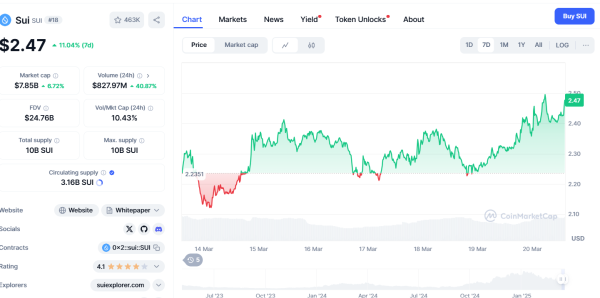 Analyst Reveals “Highest Conviction” Altcoins for 2025: XRP, ADA & SUI But There’s Two More