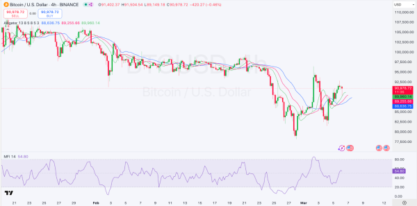 Daily Market Review: BTC, ETH, CRO, SUI, NEAR