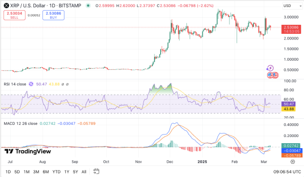 XRP Price Prediction March 8: Bulls vs. Bears at $2.60 & $2.40 — Trader’s Guide