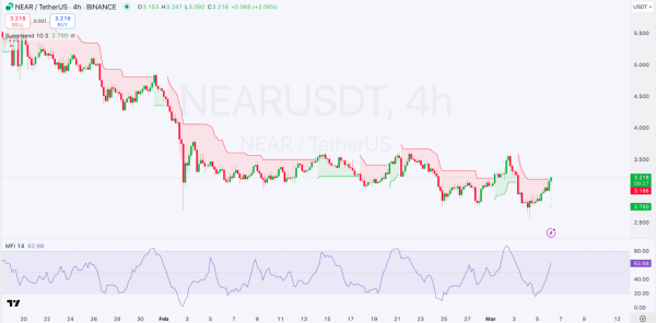 Daily Market Review: BTC, ETH, CRO, SUI, NEAR