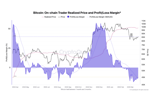 What to Expect from Bitcoin (BTC) Price in April 2025 What to Expect from Bitcoin (BTC) Price in April 2025