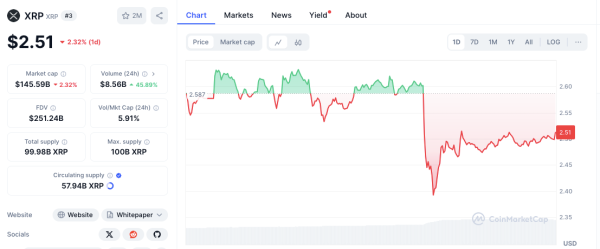 XRP Price Prediction March 8: Bulls vs. Bears at $2.60 & $2.40 — Trader’s Guide