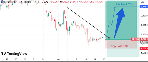 Bullish Breakout On The Ethereum 4-Hour Chart Says Price Is Headed For $2,500 Bullish Breakout On The Ethereum 4-Hour Chart Says Price Is Headed For $2,500
