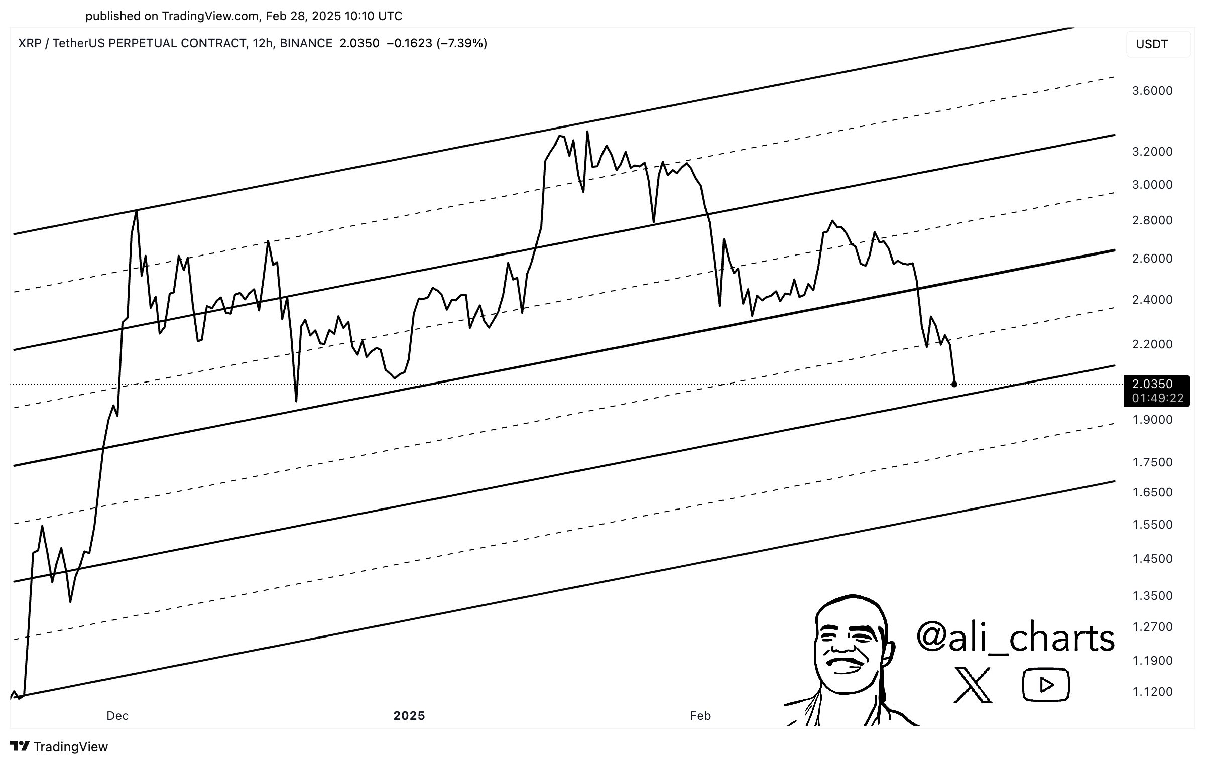 Ethereum Whales Gobble Up $422,123,359 Worth of Ethereum (ETH) in Just 24 Hours, Says Crypto Analyst