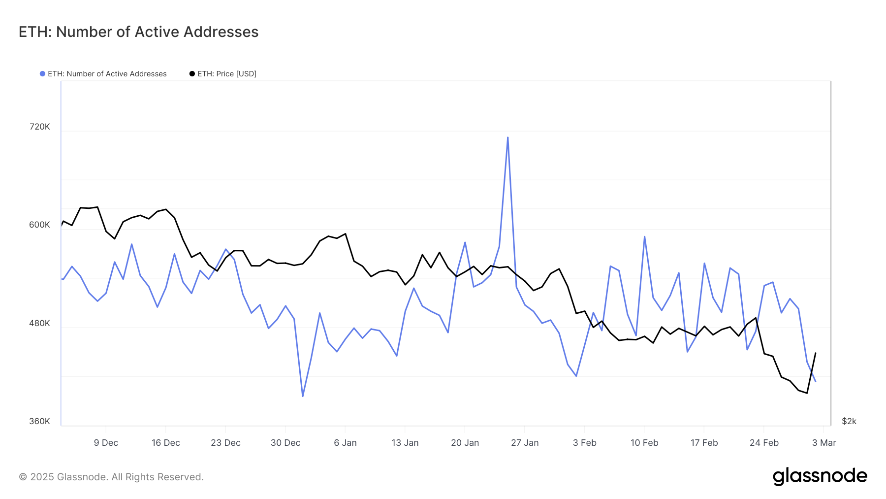 Ethereum in 2025: Industry Experts Analyze the Price Slump, Governance Woes, and DeFi Setbacks Ethereum in 2025: Industry Experts Analyze the Price Slump, Governance Woes, and DeFi Setbacks