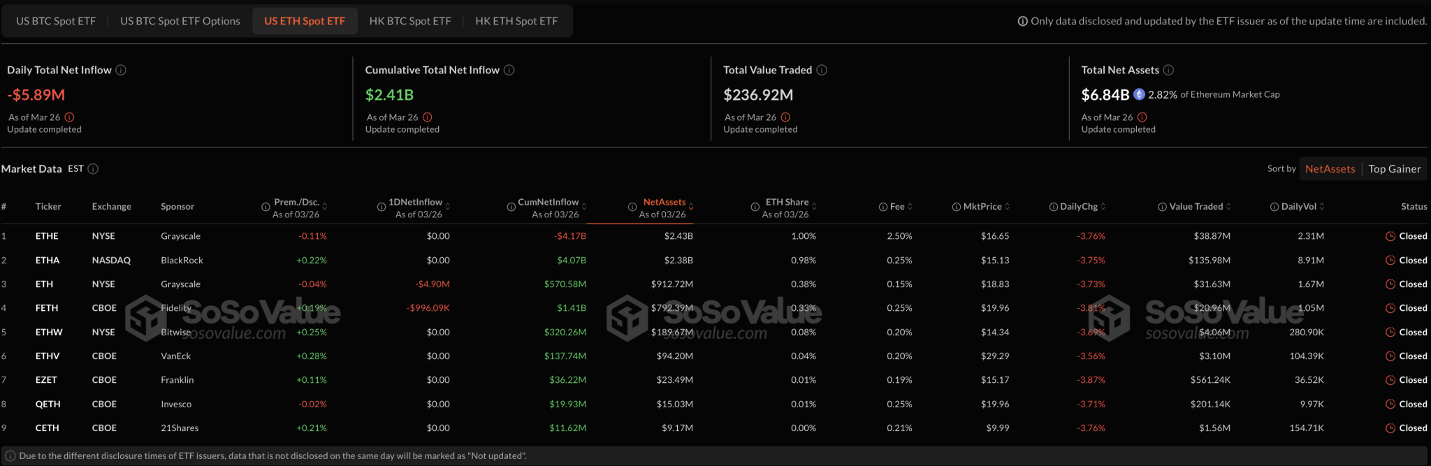 Ethereum Eyes $3,000 as Whales and Analysts Bet Big