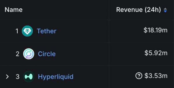 Ethena on Hyperliquid rumors grow after $USDe ticker purchase Ethena on Hyperliquid rumors grow after $USDe ticker purchase