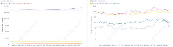 Aave (AAVE) Remains Critical Asset for DeFi Segment, IntoTheBlock Data Says