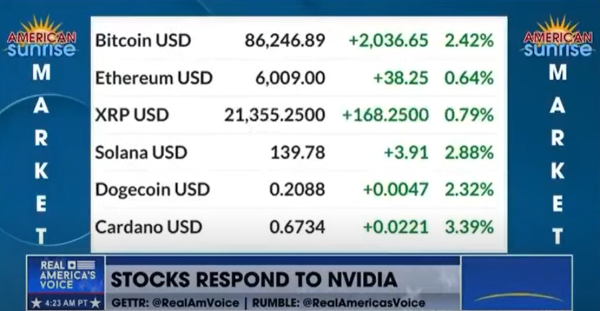 XRP Price Glitch Pushes Value to $21,000 on Live TV XRP Price Glitch Pushes Value to $21,000 on Live TV