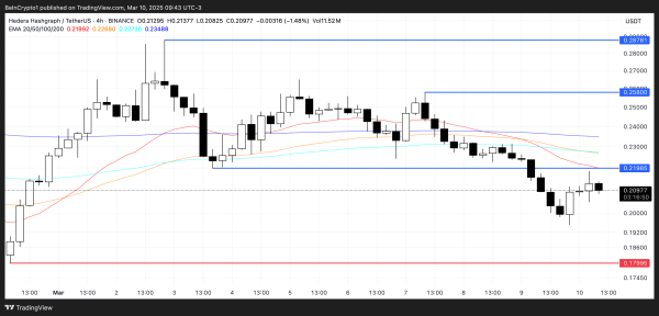 Top 5 Made in USA Coins To Watch In The Second Week of March Top 5 Made in USA Coins To Watch In The Second Week of March