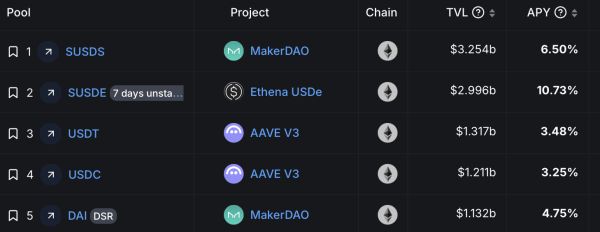 Yield-Bearing Stablecoin Pools: The New Frontier of Passive Income in DeFi