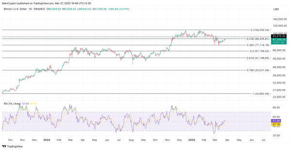 What to Expect from Bitcoin (BTC) Price in April 2025 What to Expect from Bitcoin (BTC) Price in April 2025