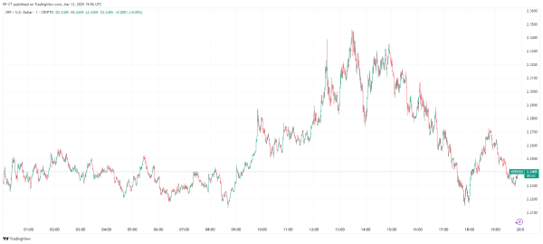 Ripple XRP Gains Momentum: UAE Regulatory Approval and Spot ETF Filing by Franklin Templeton Ripple XRP Gains Momentum: UAE Regulatory Approval and Spot ETF Filing by Franklin Templeton