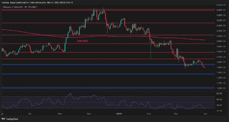 Ethereum Price Analysis: Assessing ETH’s Outlook After Dropping to $1,800