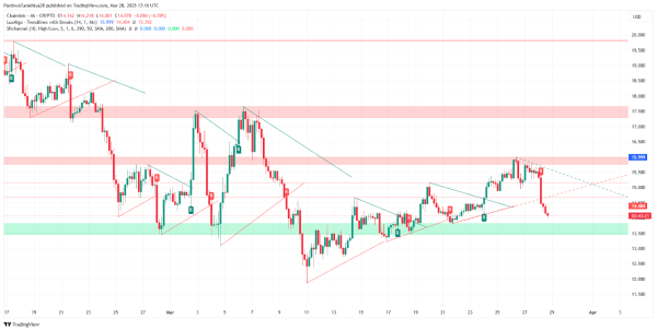 Will XRP, LINK & 3 More Bounce Here? 5 Altcoins Testing Make-or-Break Levels Will XRP, LINK & 3 More Bounce Here? 5 Altcoins Testing Make-or-Break Levels