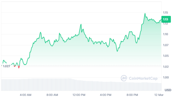 Top Solana-Based Tokens to Watch in March 2025